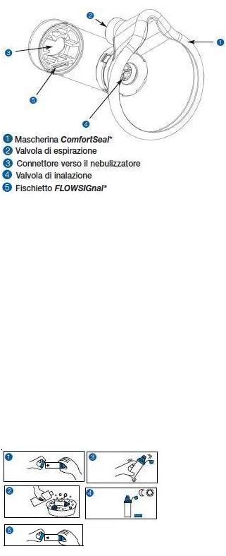 CAMERA DISTANZIATRICE CON VALVOLA PER AEROSOL DOSATI AEROCHAMBER PLUS MASK ADULTI BLU - farmacialombardia.it