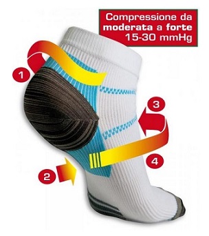 CALZINO COMPRESSIONE PLANTARE FXT MISURA M THERMOSKIN 1 PAIO - farmacialombardia.it